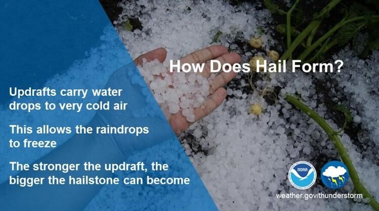 how does hail form.jpg